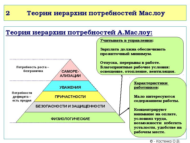 Потребность роста. Потребности дефицита и потребности роста. Рост потребностей. Недостатки теории иерархии потребностей. Суть иерархической теории.