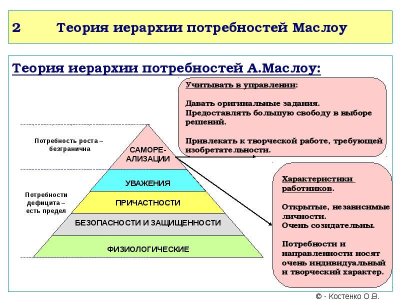 Потребность управления