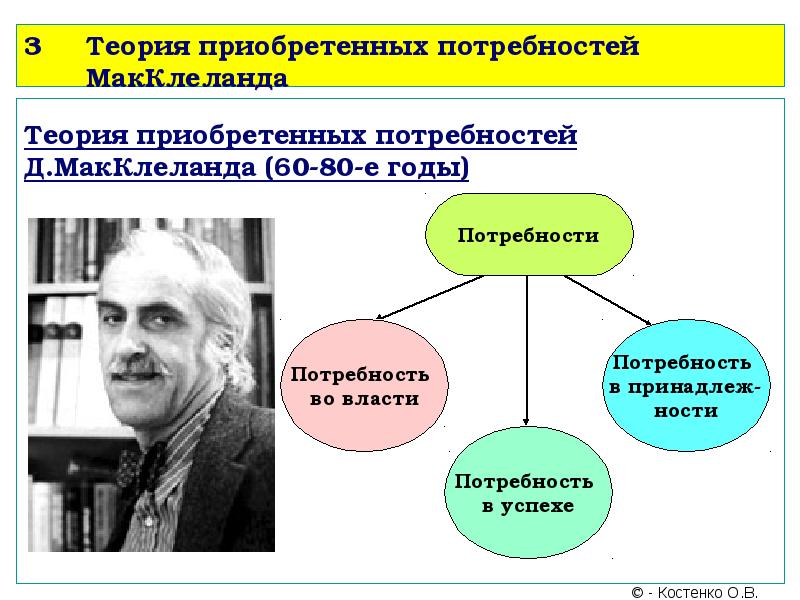 Теория потребностей герцберга презентация