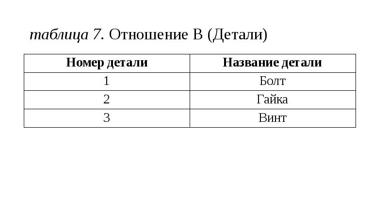 Полями в таблице называются