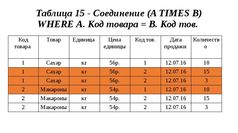 Таблица на 15 участников