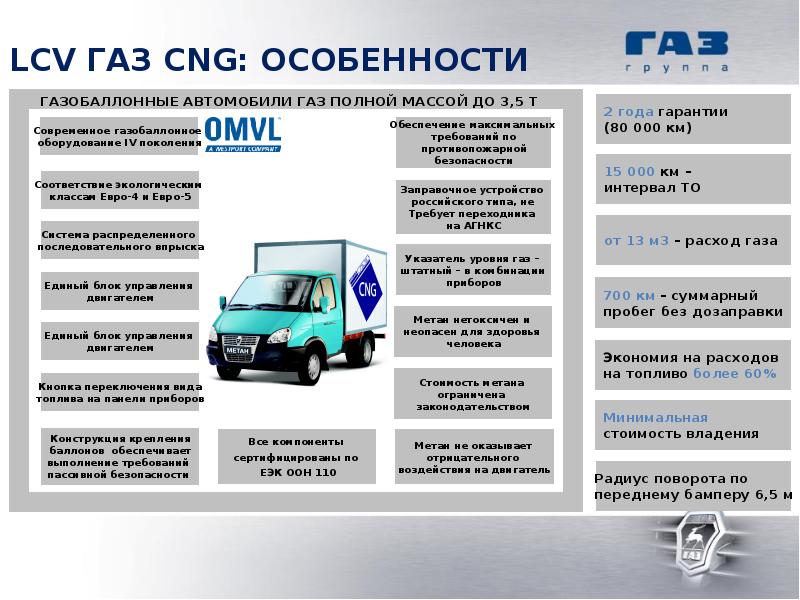 Газ расшифровка. CNG ГАЗ. Сообщение про автомобиль ГАЗ. Автомобили на газу презентация. CNG ГАЗ расшифровка.