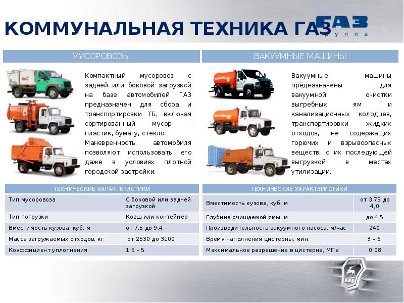 Газ получив количество. Коммунальная техника ГАЗ. Мусоровоз технические характеристики. Классификация мусоровозов. Коэффициент уплотнения мусора в мусоровозе.