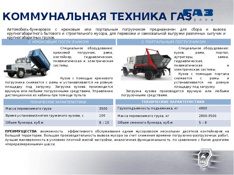 Количество машин на газе. ГАЗ 53 тоннаж кузова. Размер кузова ГАЗ 53 самосвал в кубах. ГАЗ 3309 объем кузова. ГАЗ самосвал объем кузова м3.