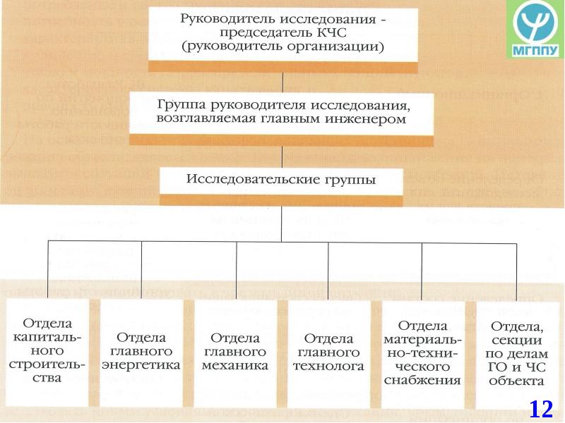 Исследование объекта экономики. Руководитель объекта.