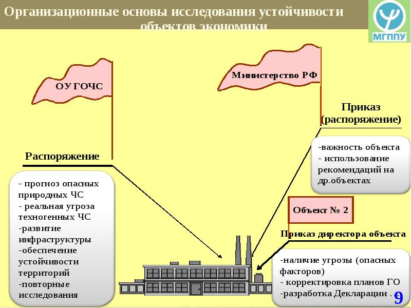 Презентация основные мероприятия обеспечивающие повышение устойчивости объектов экономики