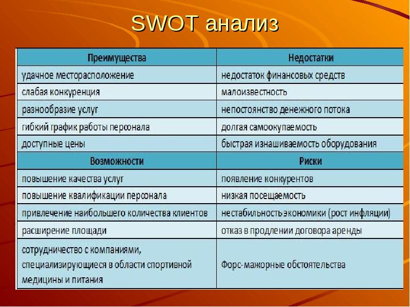 Недостатки и преимущества тренажерного зала