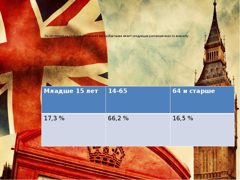 Население великобритании по годам