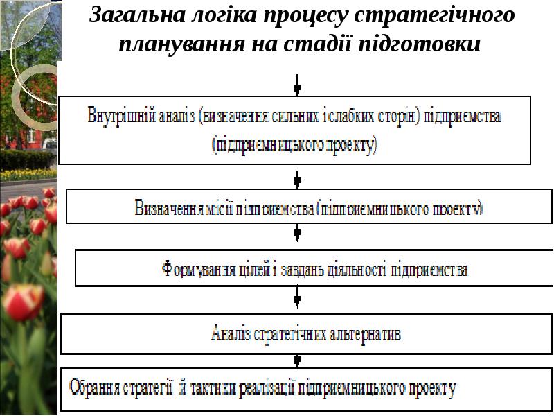 План дорогою ціною