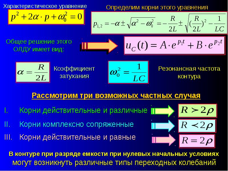 Уравнению соответствует. Переходный процесс характеристическое уравнение. Характеристическое уравнение цепи. Комплексно сопряженные корни характеристического уравнения. Способы составления характеристического уравнения.