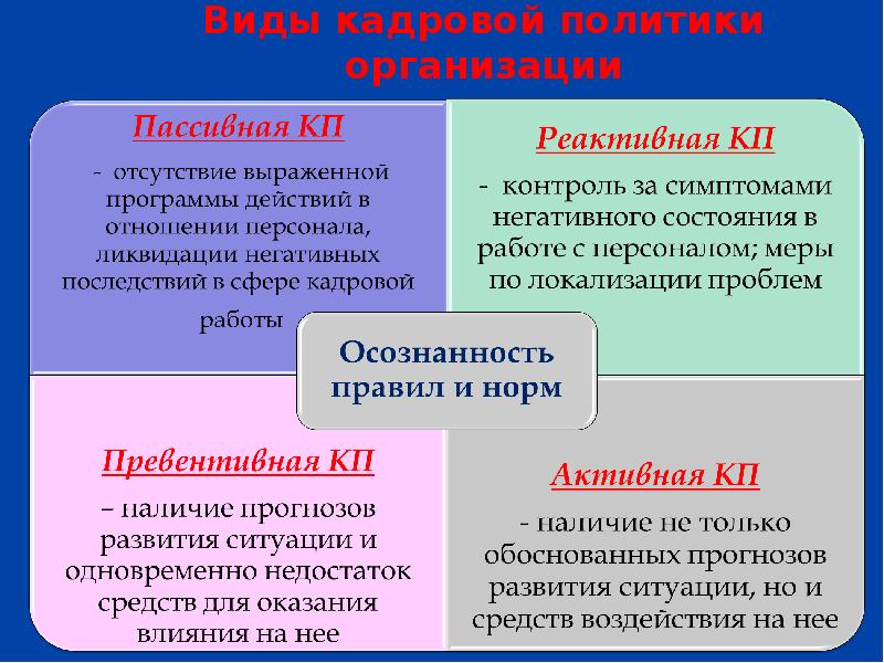 Кадровая политика презентация