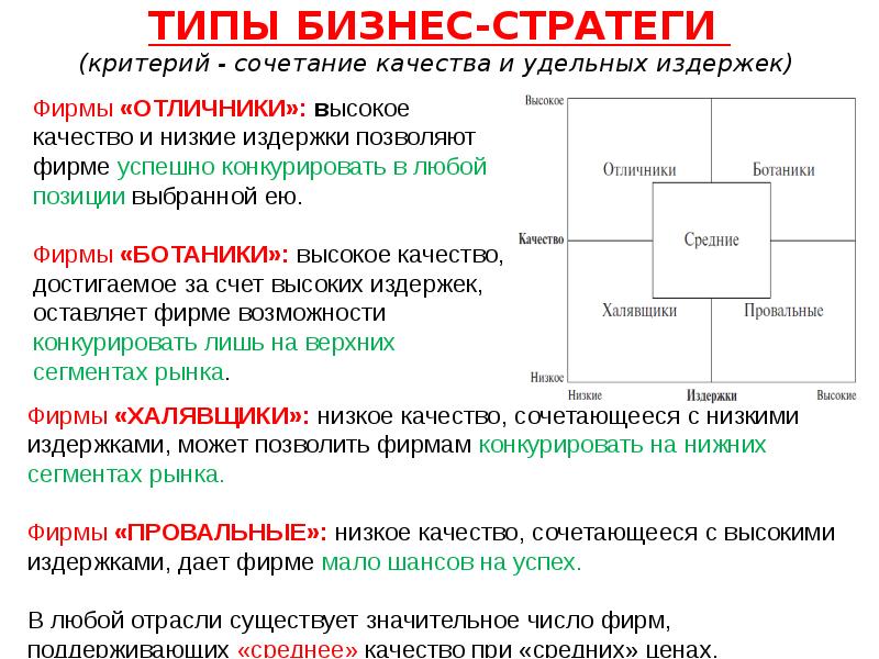 И высоким уровнем качества стали. Типы бизнеса. Низкий уровень качества. Высшие низкие качества. Низкий класс качества сочетается с высоким.