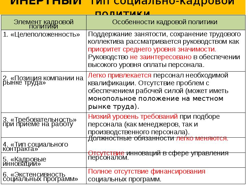 Элементы кадровой работы