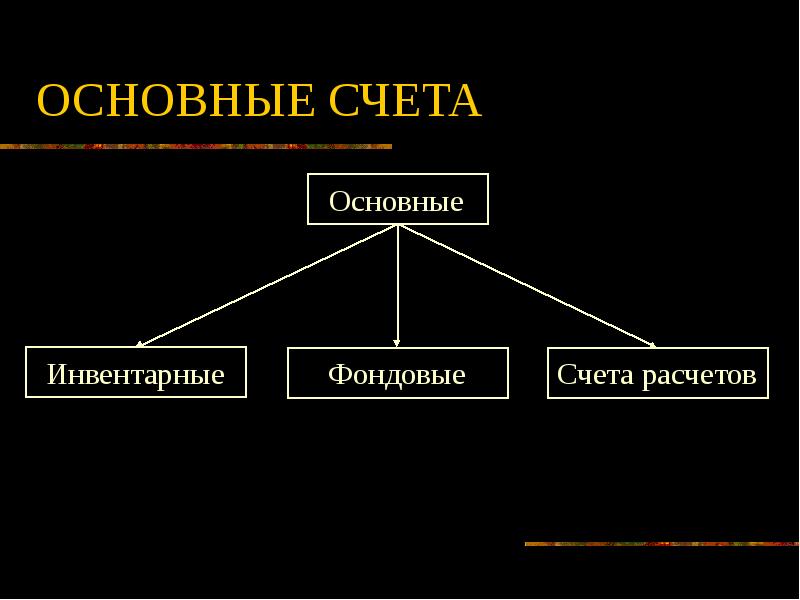 Презентация на тему классификация счетов бухгалтерского учета