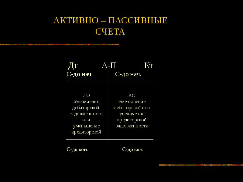 Активы пассивы задачи. Схема активно-пассивного счета. Схема активного пассивного и активно-пассивного счетов. Структура активных и пассивных счетов бухгалтерского учета.