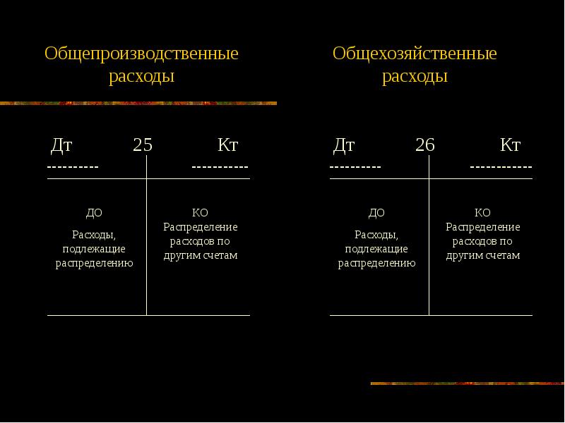 Схема счета 43