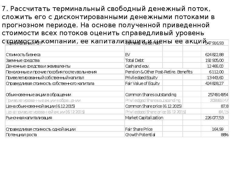 Пао примеры предприятий. Расчет свободного денежного потока. Скорректированный Свободный денежный поток это. Скорректированный Свободный денежный поток Росатом формула. Расчет стоимости компании по дисконтированному денежному потоку.