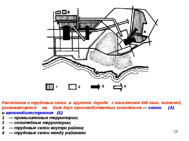 Трудовые связи. Транспортно-Планировочная организация города. Задачи проектирования селитебной территории. Промышленно селитебные комплексы. Земельно планировочные ограничения презентация по географии.