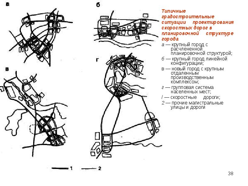 Планировочная структура. Расчлененный Тип планировочной структуры. Расчлененная Планировочная структура города. Линейная Планировочная структура города. Расчлененный Тип планировочной структуры города.