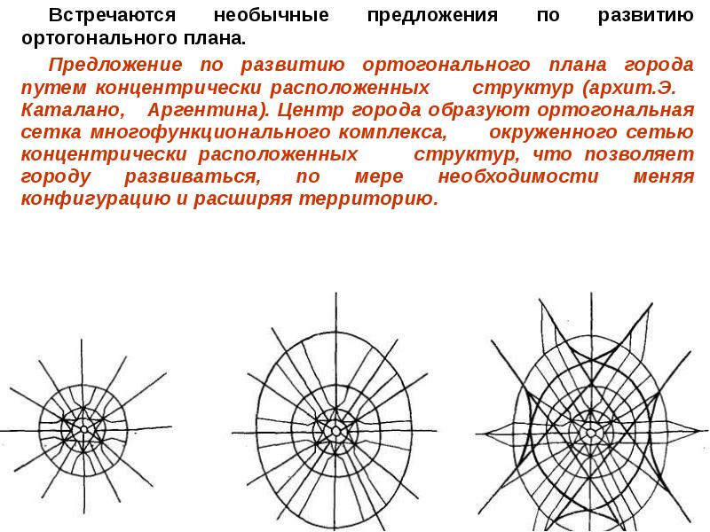 Ортогональный план города