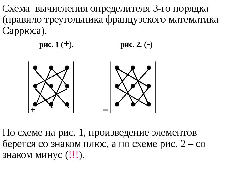 Определитель плюс