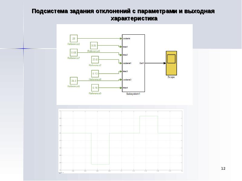 Задачи подсистемы. Задания на вариацию и ответы.