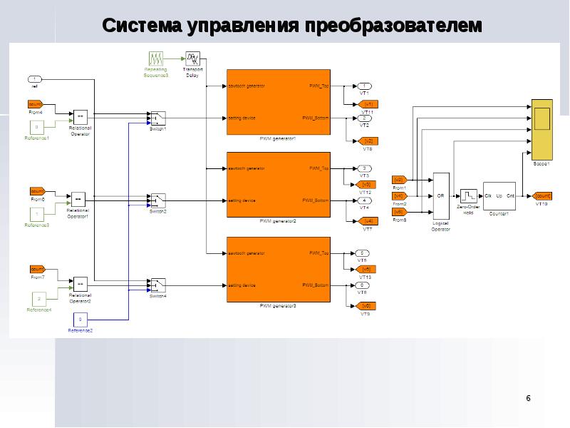 Управление преобразователем. Система управления инвертором. Векторное управление инвертор. Motiw система управления. Что такое упр на преоброзователе.