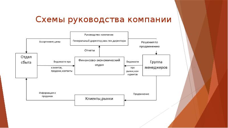 Жаис технический центр схемы руководства