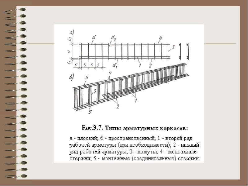 Арматурный плоский каркас чертеж