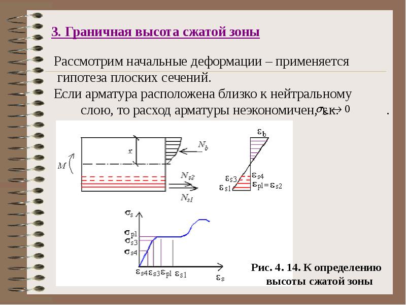 3 в сжатие. Как определить высоту сжатой зоны бетона. Определение высоты сжатой зоны бетона. Граничная Относительная высота сжатой зоны бетона. Высота сжатой зоны бетона формула.