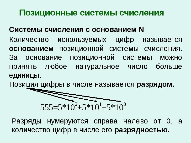 Основание системы счисления это