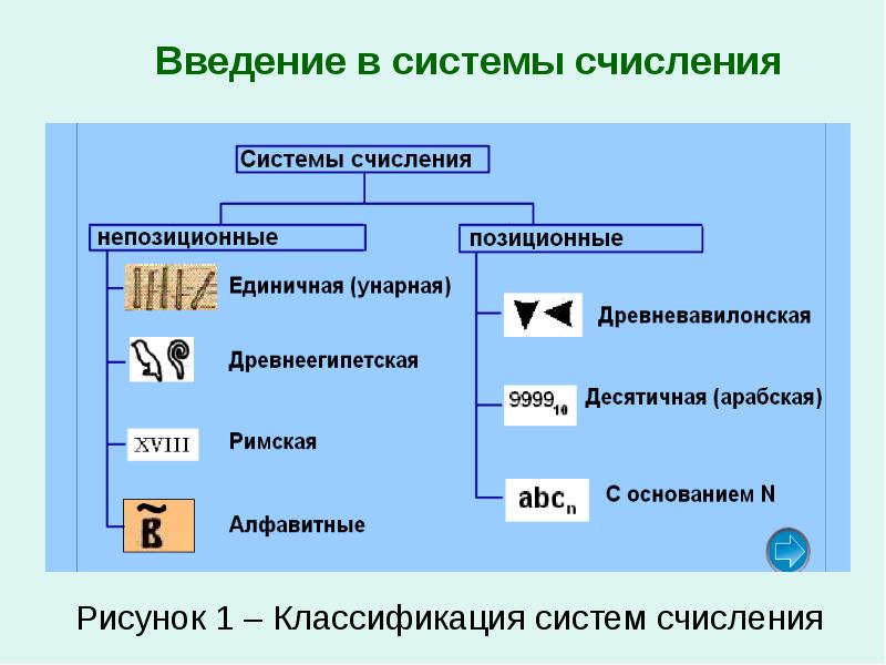 Позиционная система счисления картинки для презентации