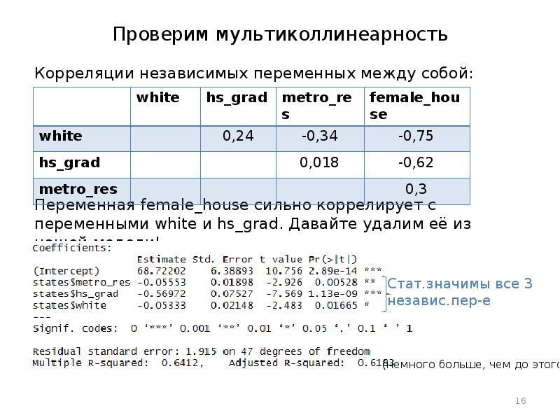 Проверим мультиколлинеарность Корреляции независимых переменных между собой: Переменная female_house сильно коррелирует