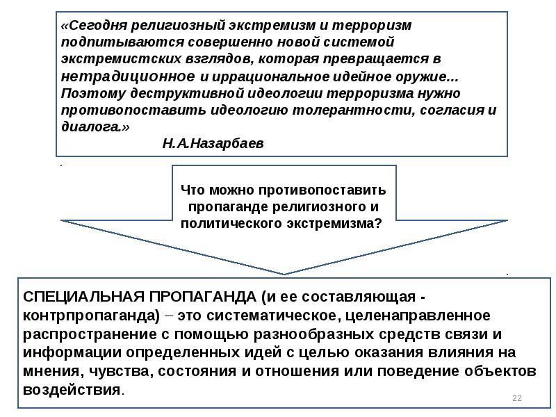 Религиозный экстремизм и терроризм презентация