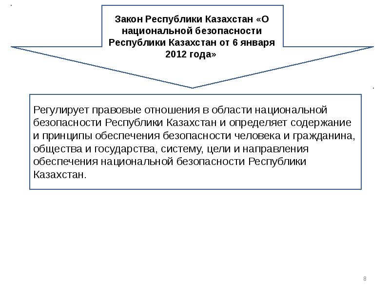 Обеспечение национальной безопасности республики казахстан