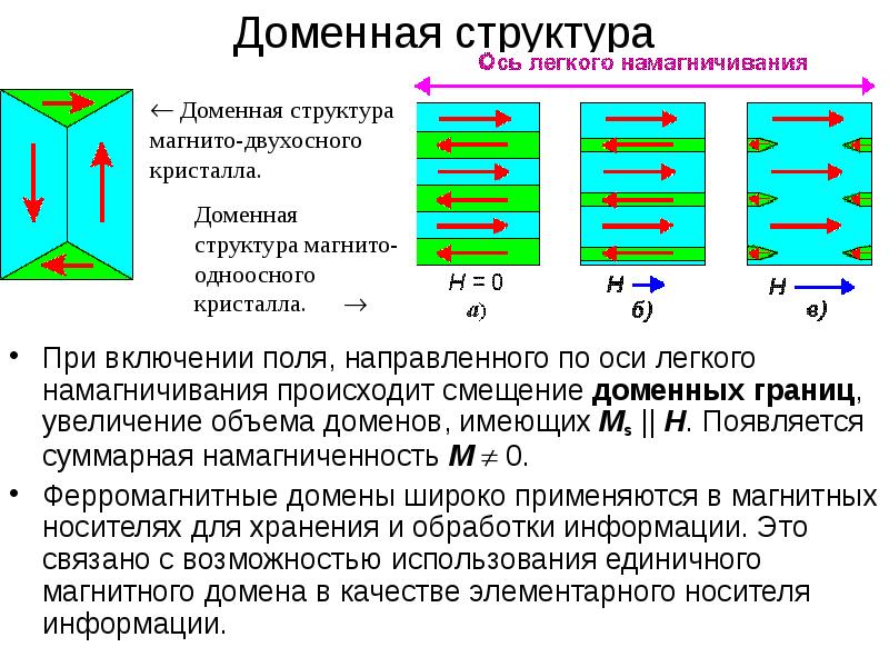 Магнитные дом