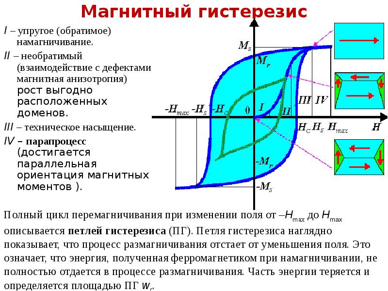 Магнитная ориентация