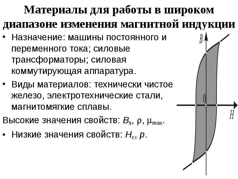 Магнитные свойства стали