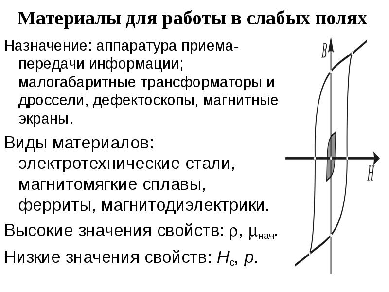 Магнитные свойства стали