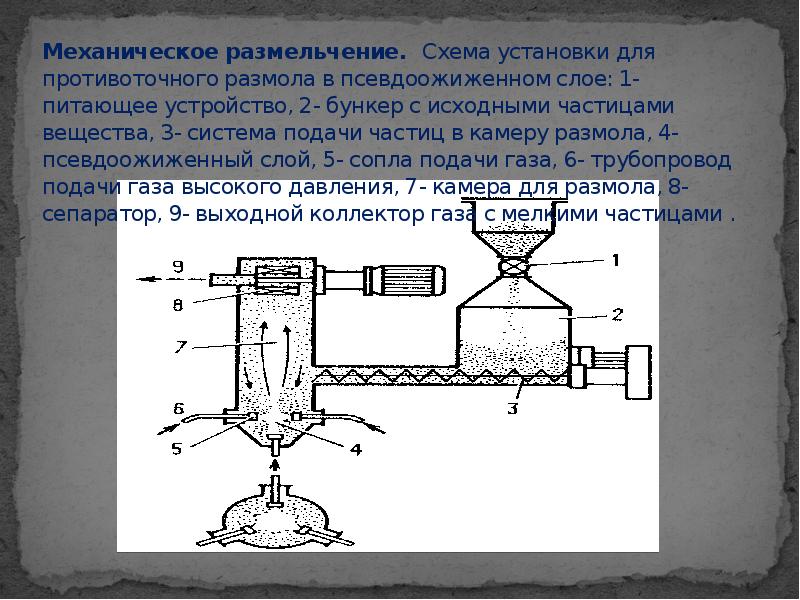 Изучение установок. Схема установки псевдоожиженного слоя. Схема агрегата противоточного размола в псевдоожиженном слое. Схема механического размола. Механическое размельчение..