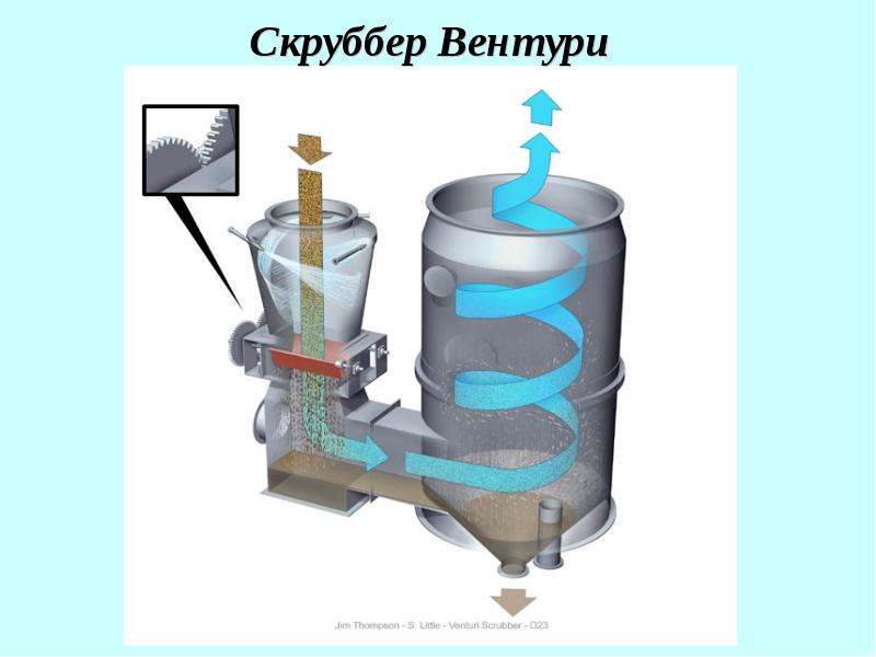 Фото скруббер вентури