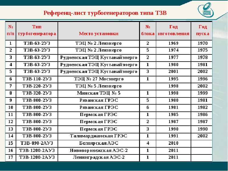 Референс лист дизайн