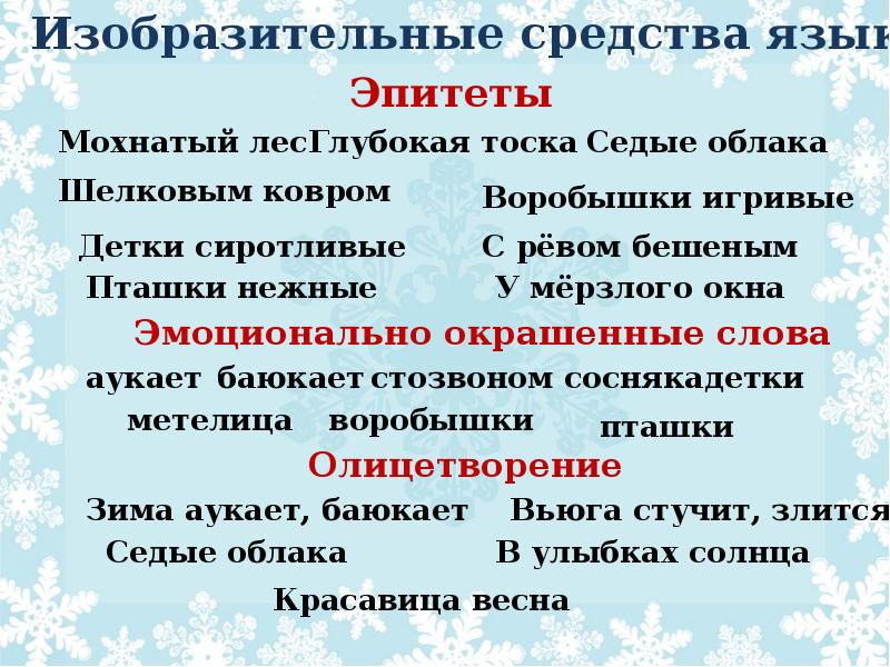 Презентация есенин поет зима аукает береза 2 класс презентация