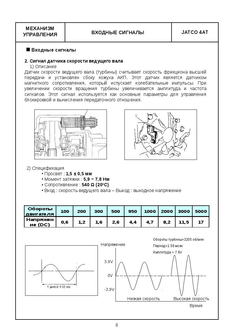 Механизм сигналов