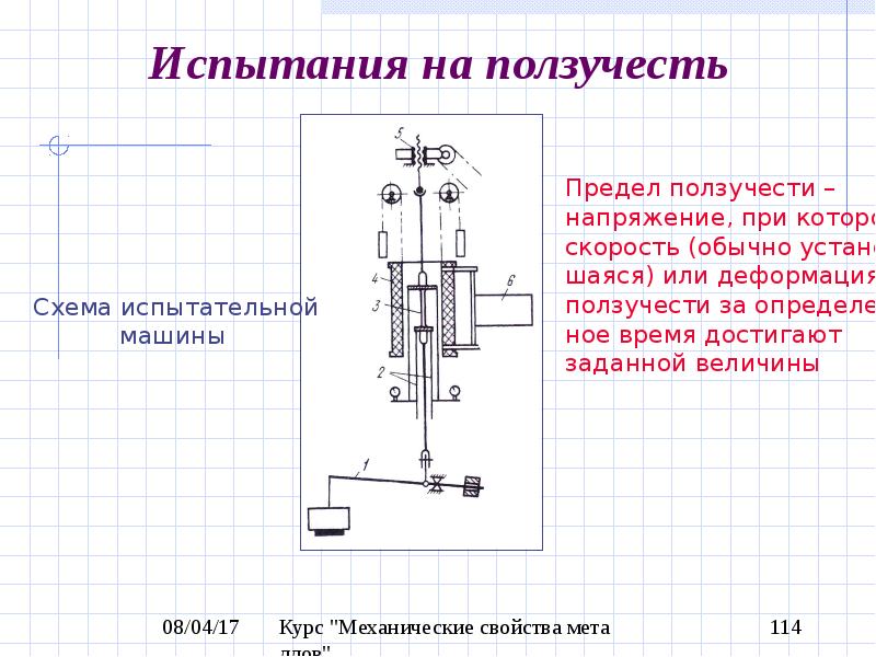 Опыт испытаний