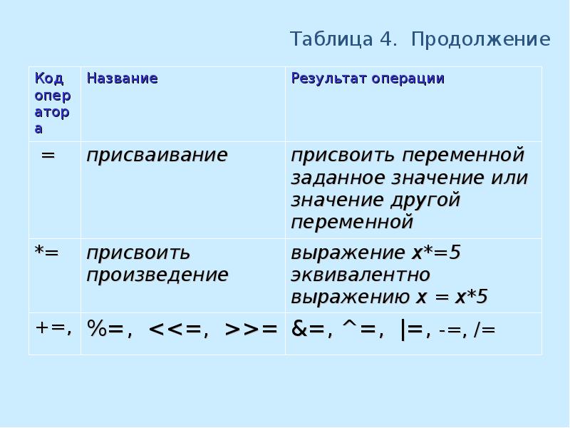 Алфавит языка синтаксис. Синтаксис и алфавит языка си. Алфавит языка си.