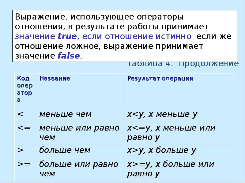 Алфавит языка синтаксис. Синтаксис языка си. Синтаксис си. Операторы отношения. Синтаксис хорватского языка.