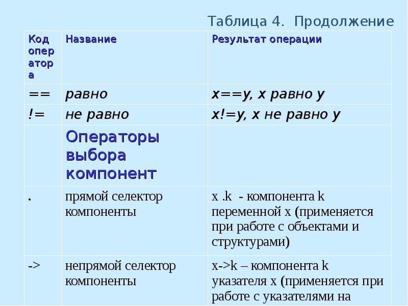 Алфавит языка пайтон синтаксис. Синтаксис языка. Синтаксис языка си. Символы которые можно использовать для записи программы. Алфавит языка питон.