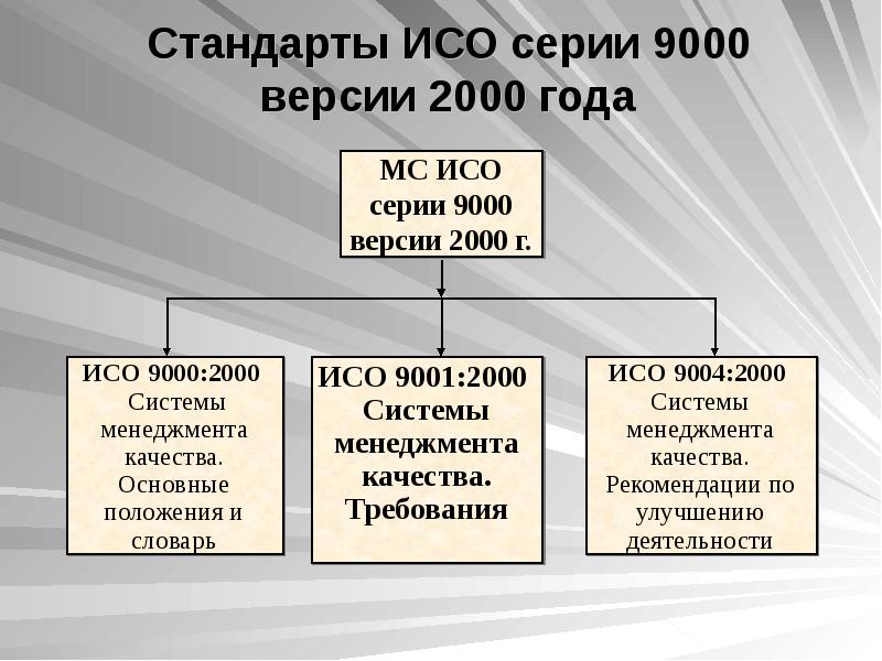 Реферат: Управление качеством в соответствии с требованиями международных стандартов ISO 9000 версии 1994 года