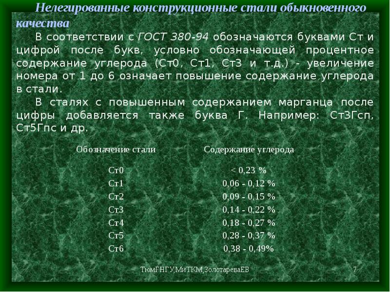 Расшифровка сталей